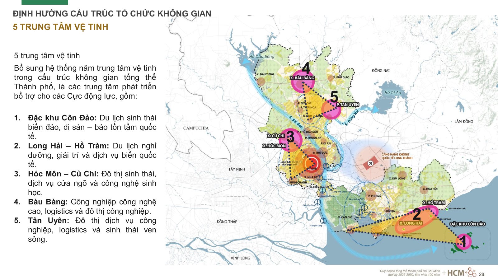 Năm trung tâm vệ tinh TP.HCM, gồm Côn Đảo và Long Hải – Hồ Tràm